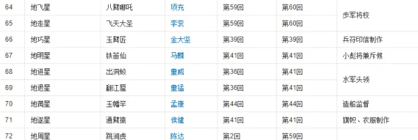 梁山108将排名依据?梁山108将的绰号及排名-第9张图片-波音达百科