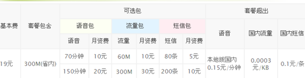 怎么退掉这个飞young纯流量套餐(飞young纯流量39农村)-第3张图片-波音达手游百科