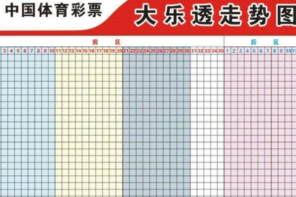 自选和机选的结果是一样的吗?大奖一般是机选还是自选?-第3张图片-波音达手游百科