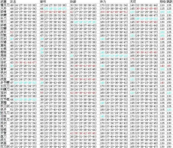 真三国无双ol武器怎么用?真三国无双ol在哪买武器?-第2张图片-波音达百科