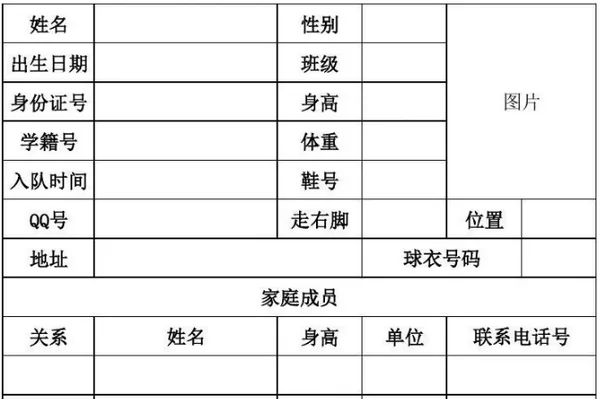 姑姑和本人关系怎么填(本人档案上的关系怎么填呀?)-第3张图片-波音达百科