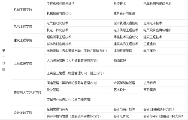 黑龙江工商职业学院宿舍怎么样啊(黑龙江工商职业学院是国办的吗?)-第1张图片-波音达百科