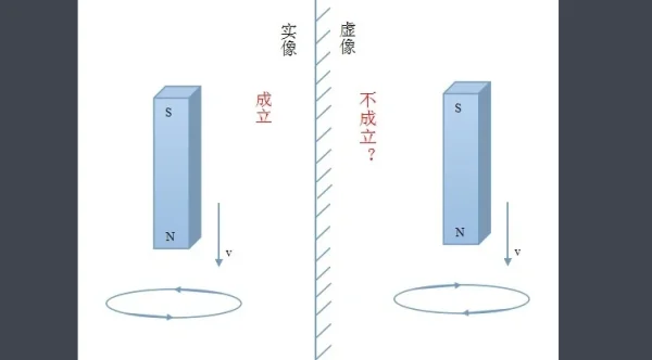 宇称不守恒定律是什么意思 宇称不守恒定律是指什么-第6张图片-波音达百科