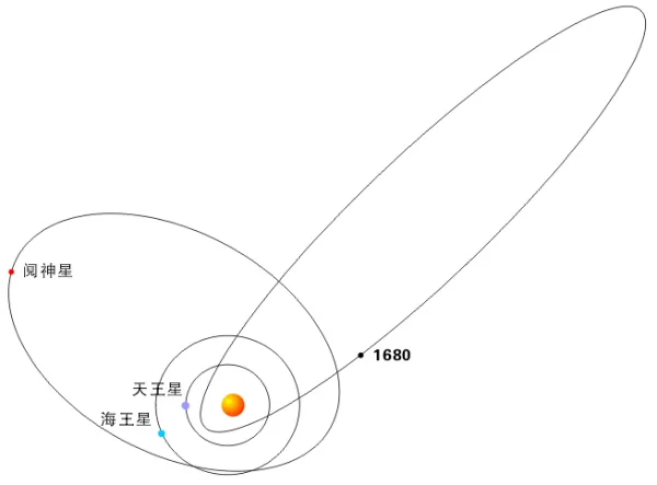 我急要太阳系示意图(为什么教科书上的太阳系示意图都是错的?)-第1张图片-波音达百科