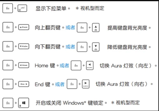 华硕笔记本吹风快捷键(华硕笔记本刷新快捷键是哪个?)-第10张图片-波音达百科