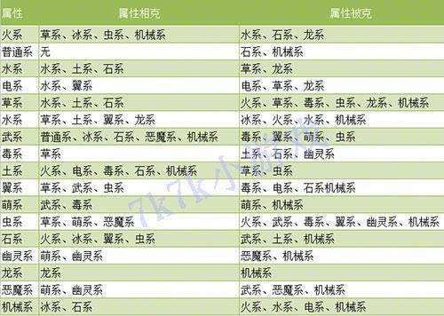 洛克王国所有属性相克表-第1张图片-波音达百科