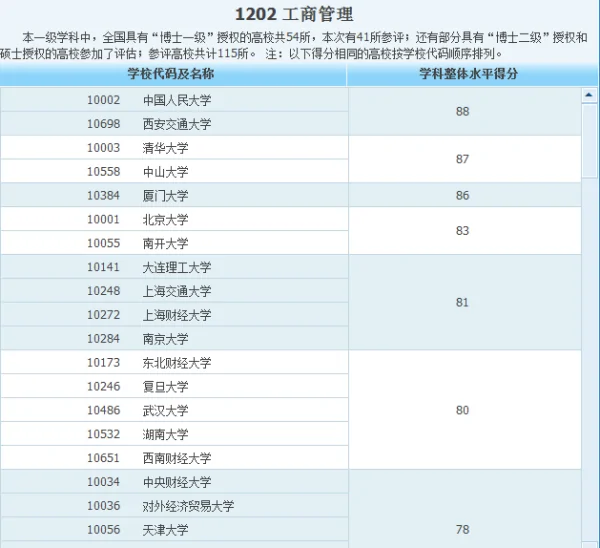 武汉大学选了工商管理类和工商管理有什么分别?-第1张图片-波音达百科