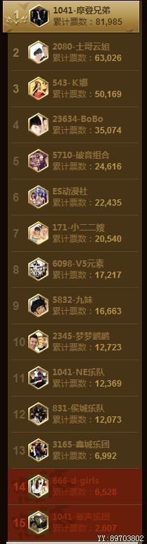 yy2015年度盛典组合名单(yy2015年度盛典鸽宝去了么)-第1张图片-波音达百科
