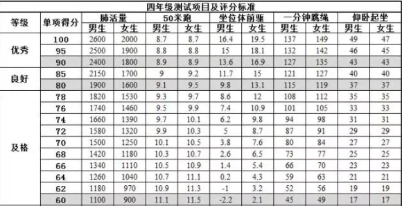 小学生体育达标标准有什么?请问小学生体育达标标准是多少?-第4张图片-波音达手游百科