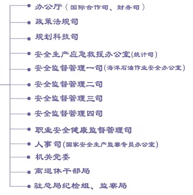 安监总局15号令,和24号令!!(安监总局第33号令全文)-第1张图片-波音达百科