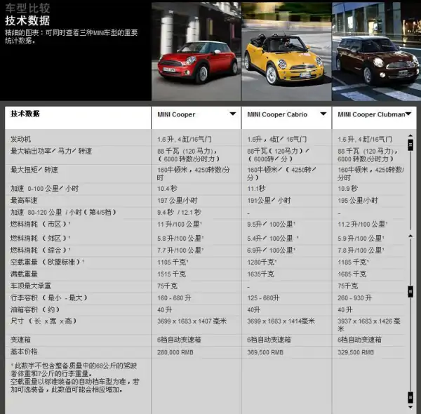 谁有宝马迷你的图片及报价(宝马迷你车质量怎么样?)-第1张图片-波音达百科