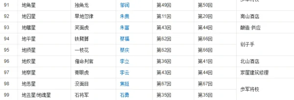梁山108将排名依据?梁山108将的绰号及排名-第11张图片-波音达百科