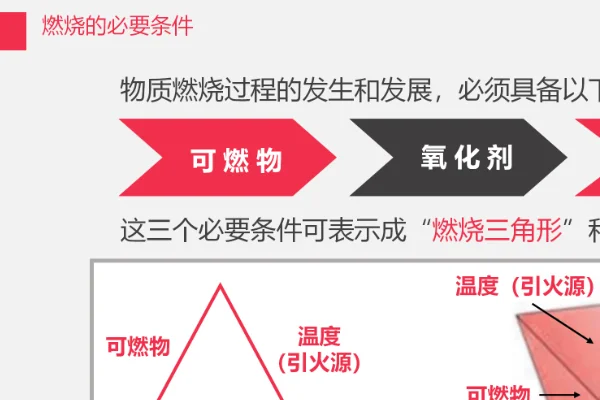 瓦斯爆炸的三个条件有哪些(瓦斯爆炸的三个条件 瓦斯爆炸的三个条件是什么)-第2张图片-波音达百科