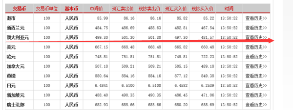 澳元和人民币的汇率是多少人民币多少(最近人民币跟澳元的汇率是多少?)-第1张图片-波音达百科