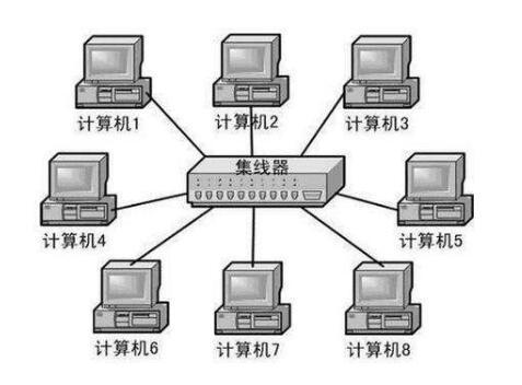win7怎么搜索局域网内电脑ip地址(如何查看局域网内所有ip?)-第6张图片-波音达百科