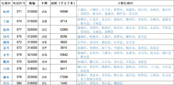 0571是哪儿的区号?0571是哪里的区号啊?-第1张图片-波音达百科