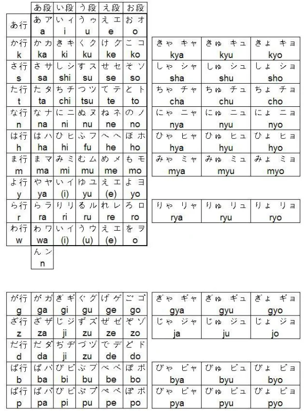 怎么学日语50音图(日语50音图顺序是什么)-第3张图片-波音达百科