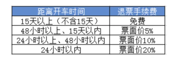 火车票买了退票扣多少手续费(火车票卧铺退票扣多少手续费)-第1张图片-波音达百科