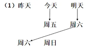 你知道昨天是什么日子吗?历史的昨天是什么日子-第10张图片-波音达百科