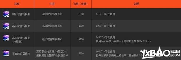dnf职业转换书是什么?有什么用?dnf职业转换书是什么怎么得-第1张图片-波音达百科
