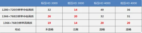 hd4000相当于几g显卡(intel hd4000相当于什么显卡)-第2张图片-波音达百科