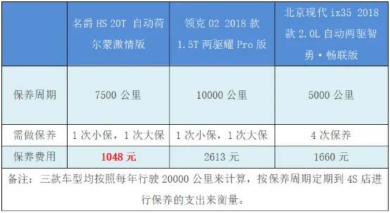 现代ix35油耗怎么样,现代ix35真实油耗多少-第3张图片-波音达百科