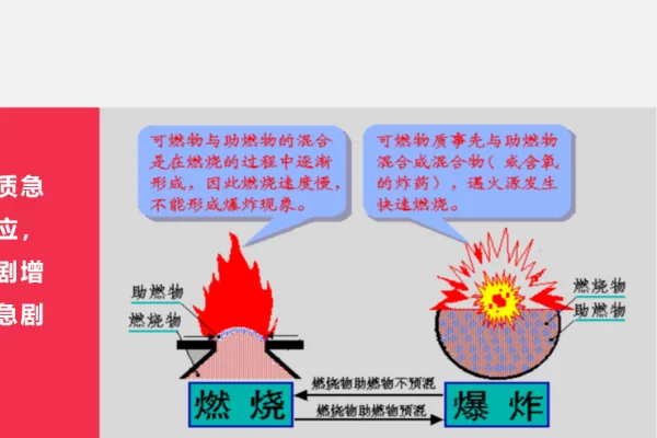 瓦斯爆炸的三个条件有哪些(瓦斯爆炸的三个条件 瓦斯爆炸的三个条件是什么)-第1张图片-波音达百科