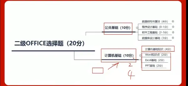 计算机二级都考啥(计算机二级有哪些题目?)-第1张图片-波音达百科