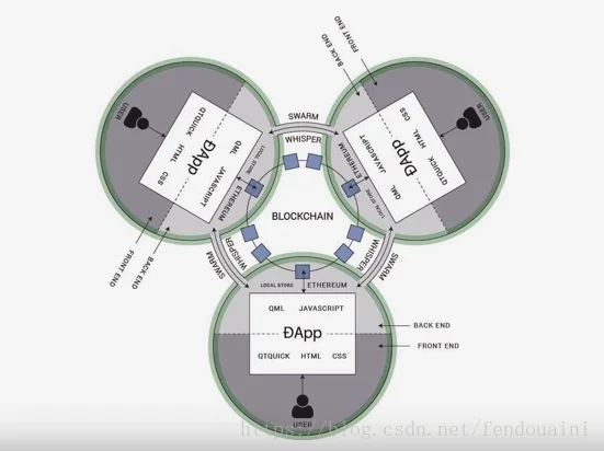 开发区块链钱包app犯法吗(该如何选择靠谱的区块链app开发公司呢)-第1张图片-波音达百科