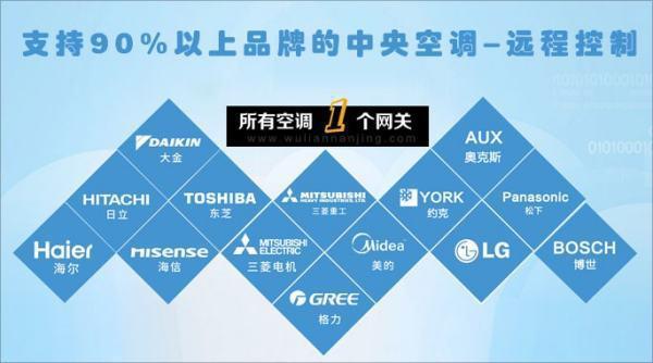 智能家用控制系统哪种的好些?襄阳那里有智能家居控制系统的呀家用的-第2张图片-波音达百科