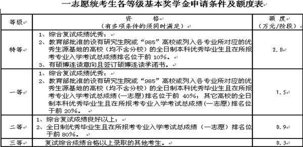 河海大学电力研究生学费-第1张图片-波音达百科 河海大学电力研究生学费-第1张图片-波音达百科