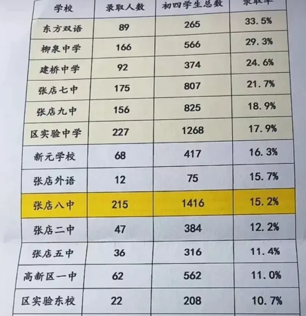 划片张店区实验中学的公寓有哪些(张店区实验中学划片范围)-第1张图片-波音达百科