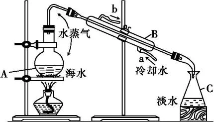 化学常用仪器及其名称和图片(请问图片上这个化学仪器的名称是什么?)-第12张图片-波音达百科