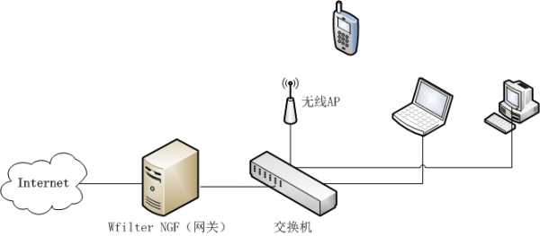 为什么要买上网行为管理设备(上网行为管理设备在哪安装)-第1张图片-波音达百科