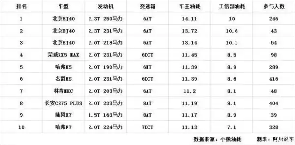 紧凑型车关注排名(紧凑型车离地间隙小的车排名)-第1张图片-波音达百科