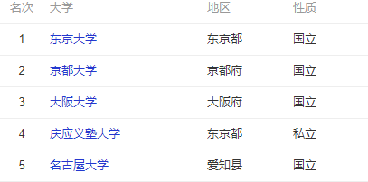 日本一本二本三本有什么区别吗?日本一本二本和三本的区别是视频 英雄-第4张图片-波音达百科