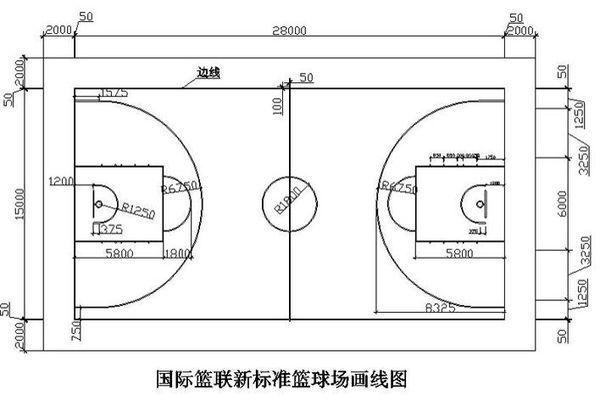 篮球场地标准尺寸图怎样画(NBA篮球场地标准尺寸图)-第2张图片-波音达百科