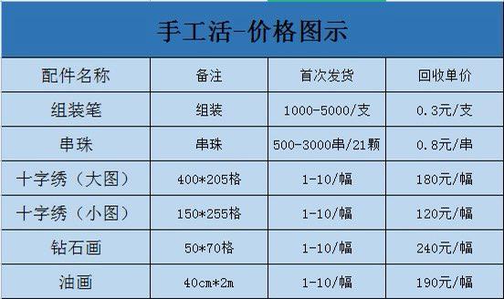 正规不要押金的手工活有哪些?不要押金的手工活可以接吗-第4张图片-波音达百科