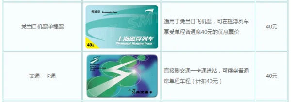 上海磁悬浮列车票价是多少元?北京到上海磁悬浮列车票价?-第1张图片-波音达手游百科