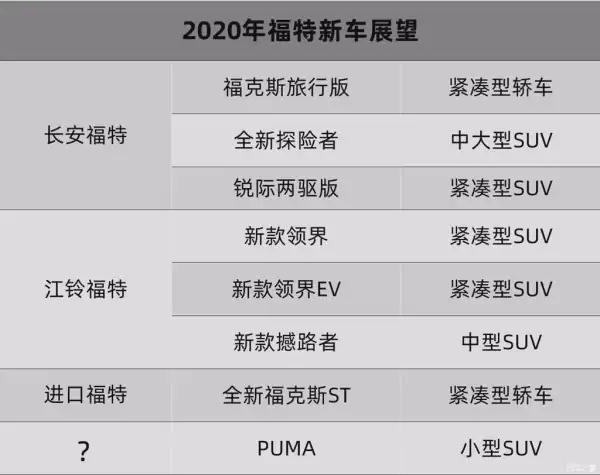 长安福特两厢福克斯怎么样(长安福特福克斯两厢是什么时候上市的)-第12张图片-波音达百科