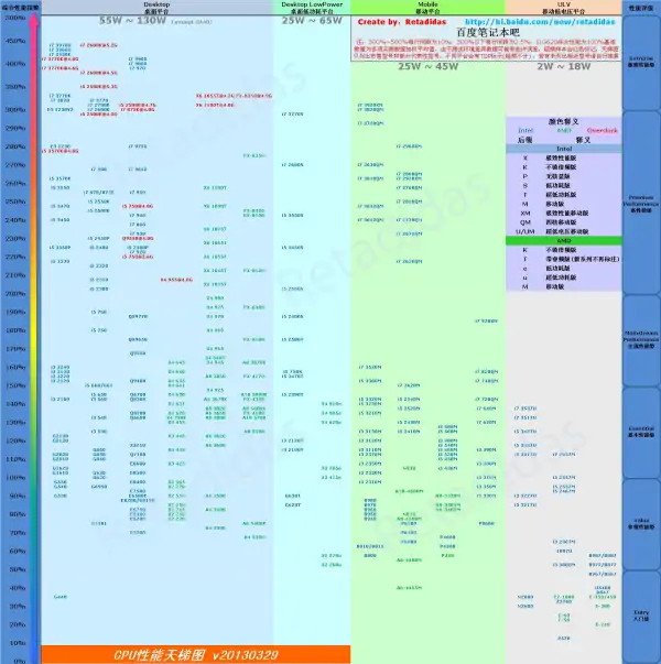 显卡天梯图哪里看(谁有2015年的显卡天梯图 和cpu天梯图)-第4张图片-波音达百科