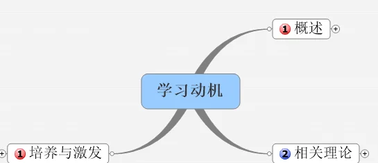 motivation怎么读(什么是更好的motivation)-第1张图片-波音达百科