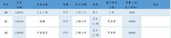 大连交通大学现在的就业前景?大连交通大学的冷门专业好就业吗?-第6张图片-波音达百科