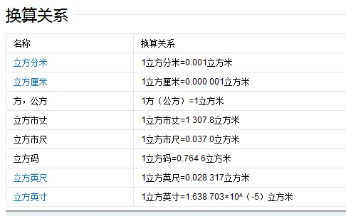 立方米和立方英尺有什么关系啊?立方米和立方英尺有什么关联啊-第1张图片-波音达百科