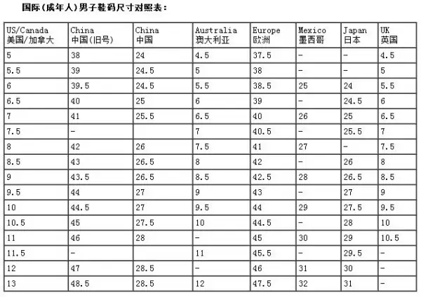 250码的皮鞋是多少码呀?拖鞋250是多少码-第2张图片-波音达百科