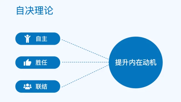 motivation怎么读(什么是更好的motivation)-第2张图片-波音达百科