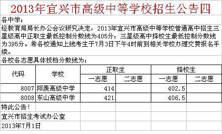 江苏省宜兴市有哪些区?宁夏离江苏省宜兴市有多远?-第3张图片-波音达百科