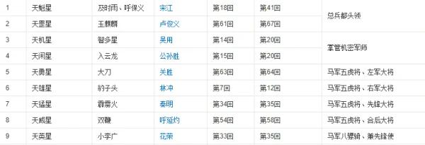 梁山108将排名依据?梁山108将的绰号及排名-第1张图片-波音达百科
