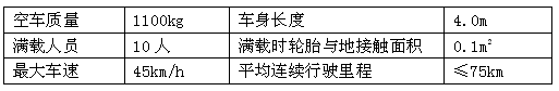 这个作业怎么做?兴凯湖旅游观光车的技去兴凯湖旅游都看什么玩什么呢?-第1张图片-波音达百科