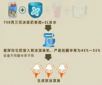 哪个品牌的冰淇淋粉好吃?冰淇淋粉哪个品牌更好-第1张图片-波音达百科